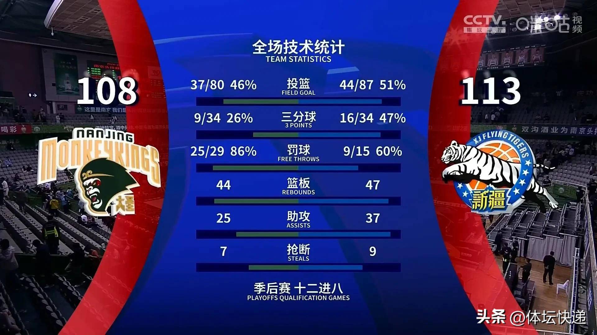 米兰体育-浙江官宣续约外援约克季后赛场均26+6.7+6.7的简单介绍