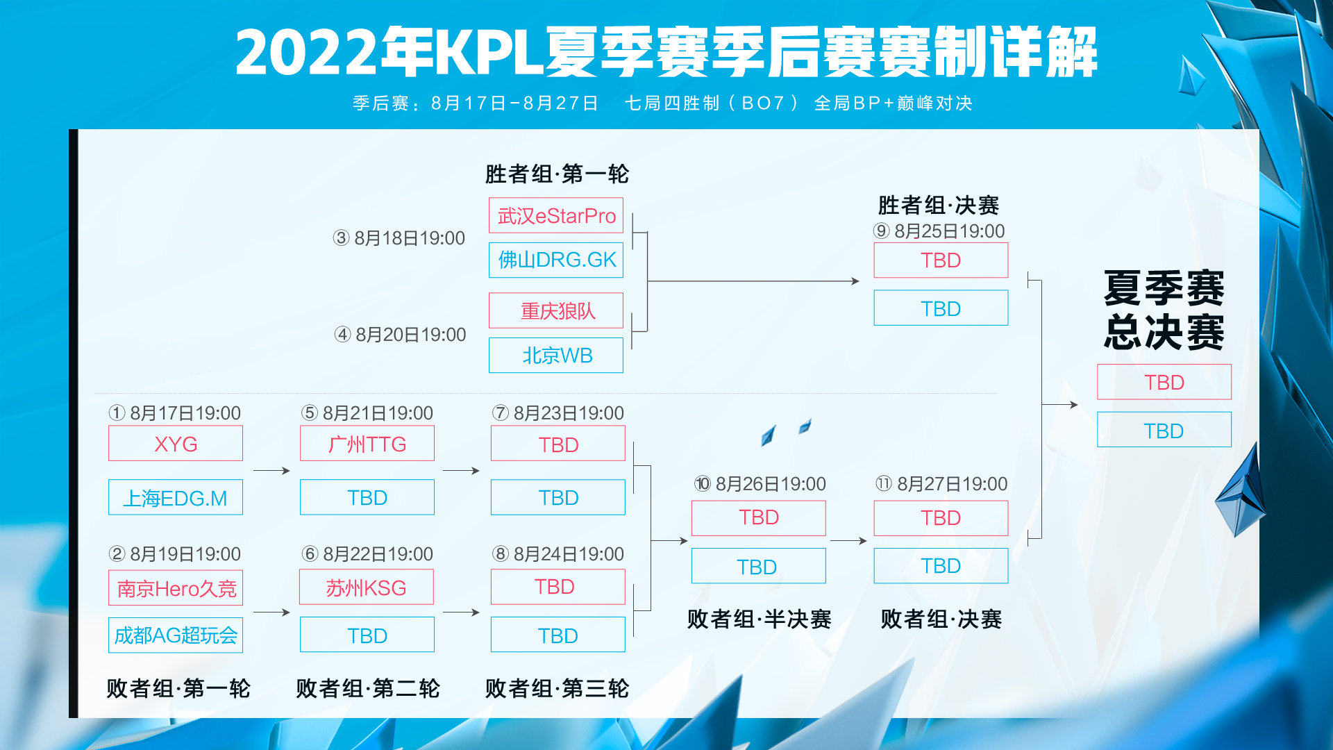 米兰体育-SAB分组赛制以来，佛山DRG第一次缺席第三阶段的S组14亮66回复(德国杯最新赛程赛果)