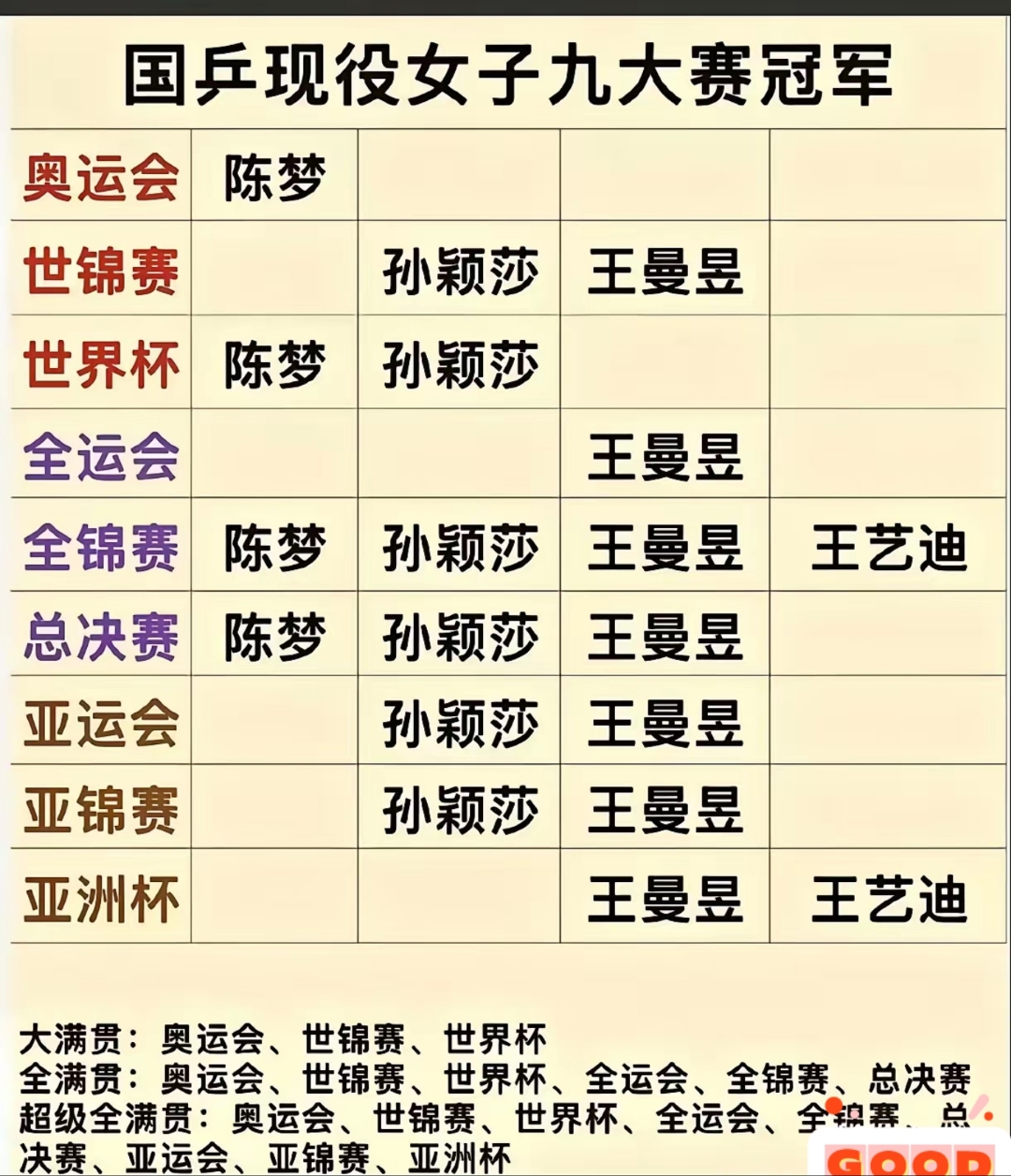 包含亚洲杯没拿到冠军，从奥运会的角度看反而是好事的词条