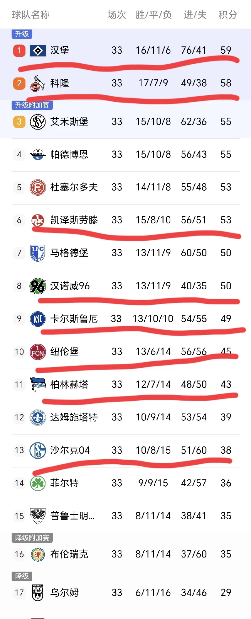 米兰体育-德转列历史转会费收入榜：切尔西居首，意甲西甲各3队&amp;葡超2队(葡超劲旅掀翻西甲第4)
