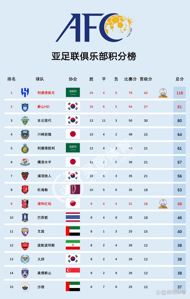 米兰体育-世俱杯头号夺冠热门诞生！小组赛全胜+狂轰13球，詹俊：升级成功(赛尔号生存实验室攻略)