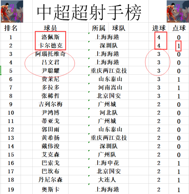 上港客场战平富力，继续追赶榜首位置(上海上港2021主场)